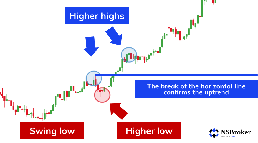 Currency Carry Trade Strategy Explained | NSBroker